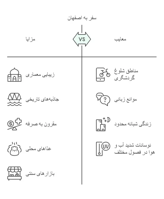 سفر به اصفهان تورهای داخلی اصفهان 