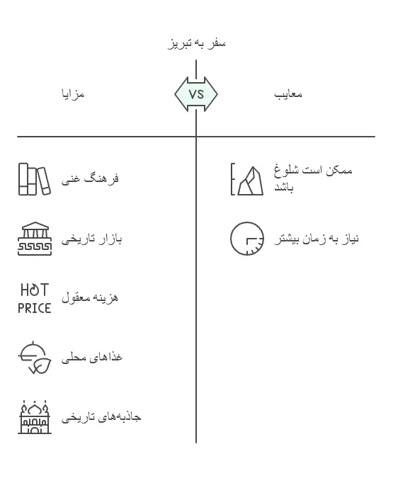 سفر به تبریز تور اصفهان به تبریز