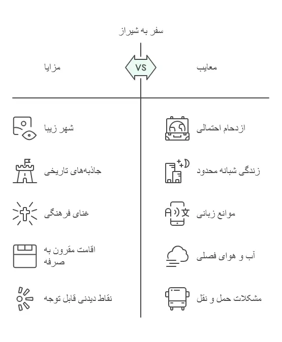 سفر به شیراز تور اصفهان به شیراز