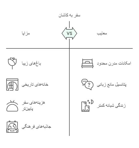 سفر به کاشان تور اصفهان به کاشان