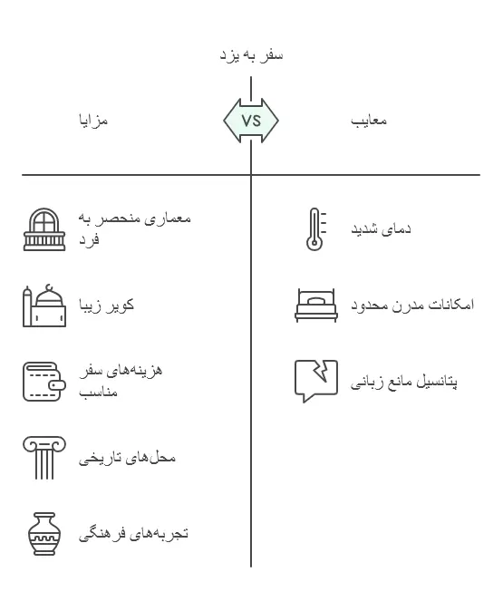 سفر به یزد تور اصفهان به یزد