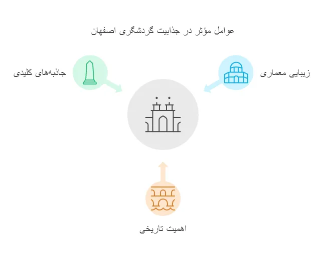 تور داخلی اصفهان تورهای یکروزه اصفهان