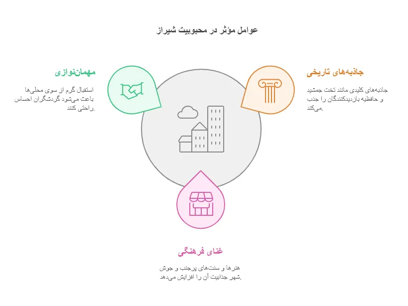 سفر به شیراز تور شیراز از اصفهان