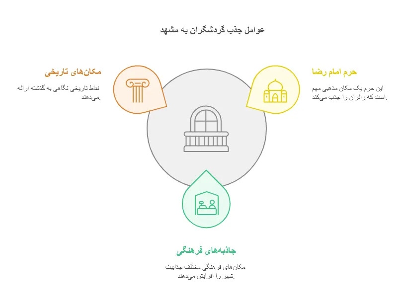 تور مشهد از اصفهان سفر به مشهد